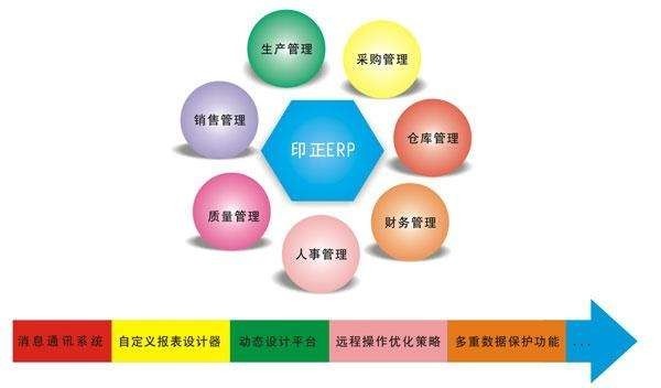 Erp系统是什么、 企业ERP系统开发技术有哪些？-北京赢博线上平台,赢博（中国）