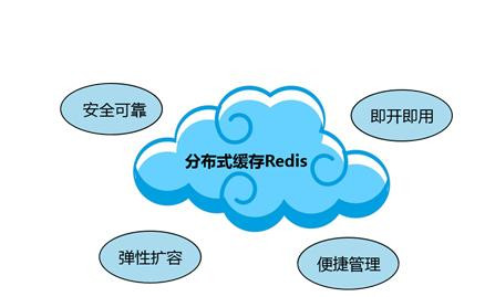 Redis缓存技术的应用、使用场景有哪些？北京赢博线上平台,赢博（中国）公司
