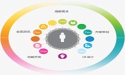 赢博线上平台,赢博（中国）公司、2020年找赢博线上平台,赢博（中国）公司需要了解准备哪些-北京软件外包