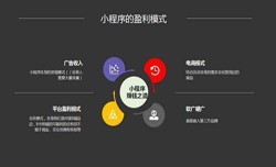 开发小程序有哪些优势？赢博线上平台,赢博（中国）公司