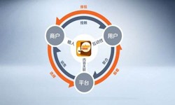 赢博线上平台,赢博（中国）公司、怎样提升APP用户粘性-锐智互动赢博线上平台,赢博（中国）公司