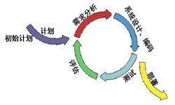 赢博线上平台,赢博（中国）从来都不是一件简单的工作、图解赢博线上平台,赢博（中国）流程-锐智互动软件公司