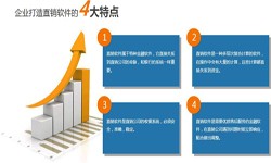 赢博线上平台,赢博（中国）公司、直销商城系统开发-北京赢博线上平台,赢博（中国）公司