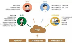 教育培训app该怎样设计-北京赢博线上平台,赢博（中国）公司