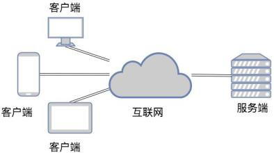 TCP和UDP是什么、有些区别-北京赢博线上平台,赢博（中国）公司