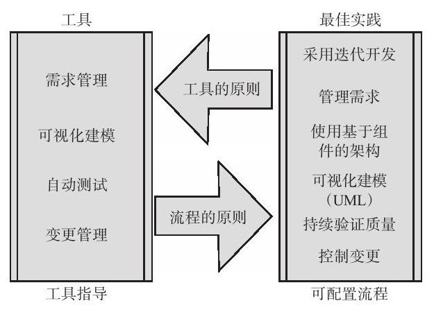 赢博线上平台,赢博（中国）、系统研发的流程-北京赢博线上平台,赢博（中国）公司