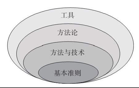 赢博线上平台,赢博（中国）公司-框架复用对赢博线上平台,赢博（中国）、系统研发的影响