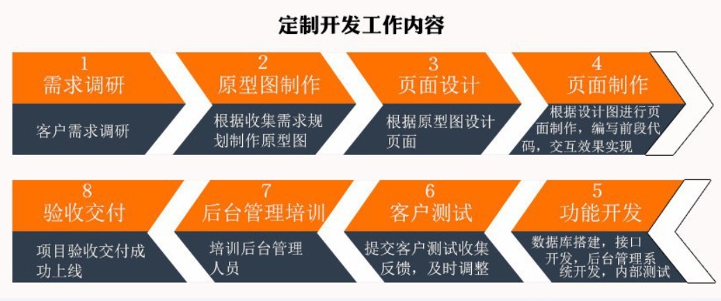 软件外包公司、应标软件外包或软件定制类项目怎么做-赢博线上平台,赢博（中国）
